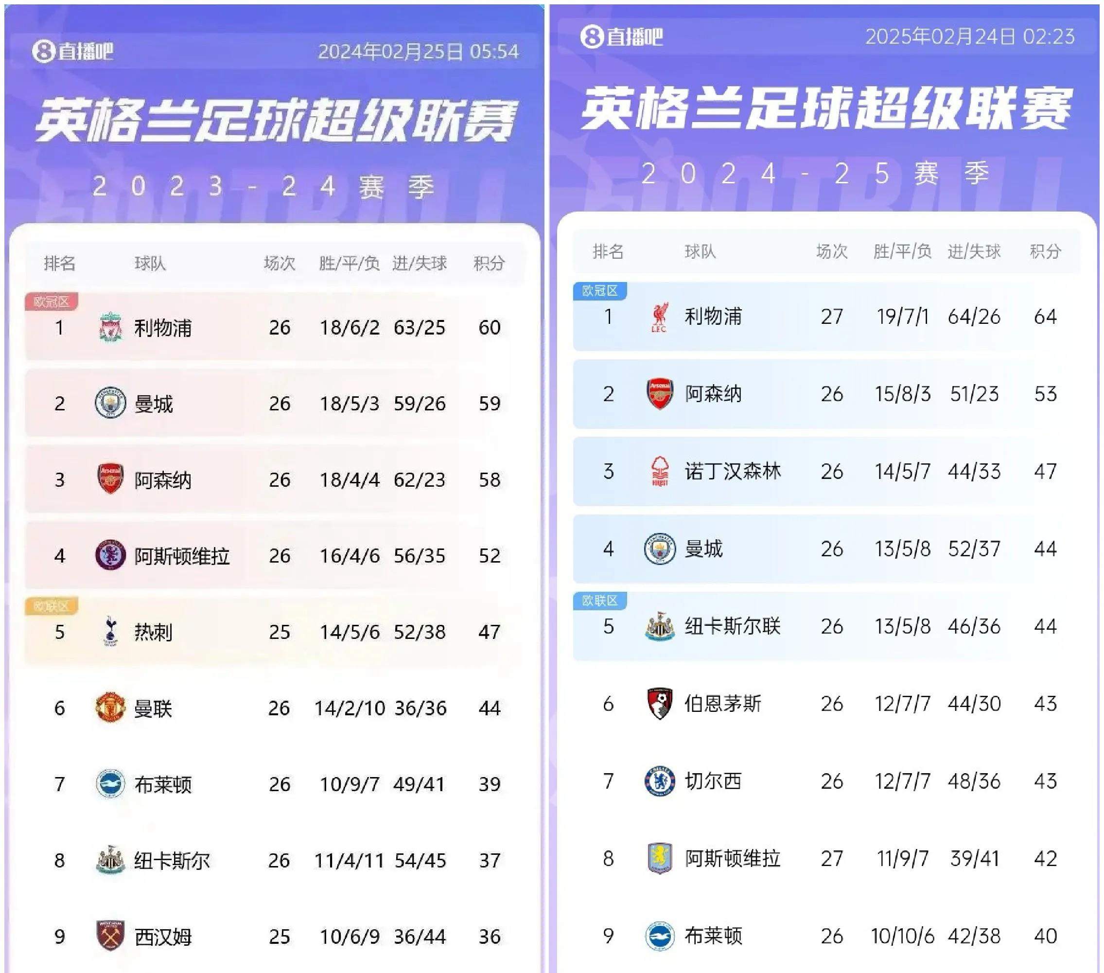 pm体育官方app风云突变利物浦冲刺阶段篮板制胜,葡超版图或变,气氛紧张,更衣室氛围转暖的简单介绍