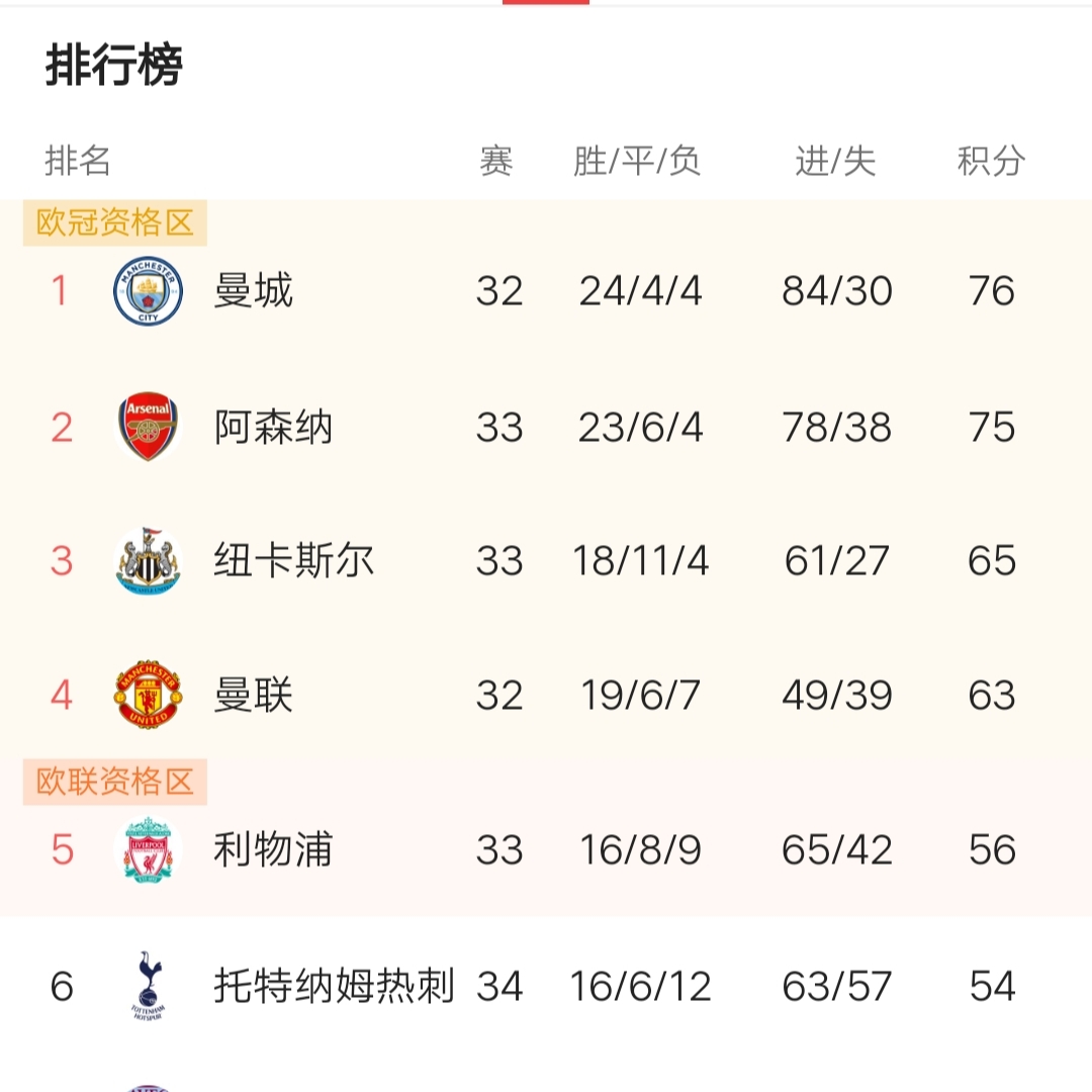 关于阿森纳迎西甲关键赛，清晨调整名单，赛场秩序良好，球探报告显示潜力的信息